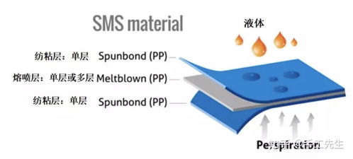 DIY口罩指南 利用SMS无纺布自制防护口罩